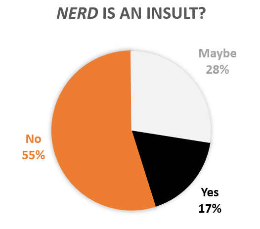 nerd_insult_piechart